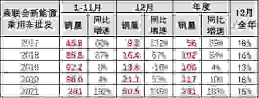 2021最全新能源汽车销量排名出炉:别提比亚迪“一个打十个”