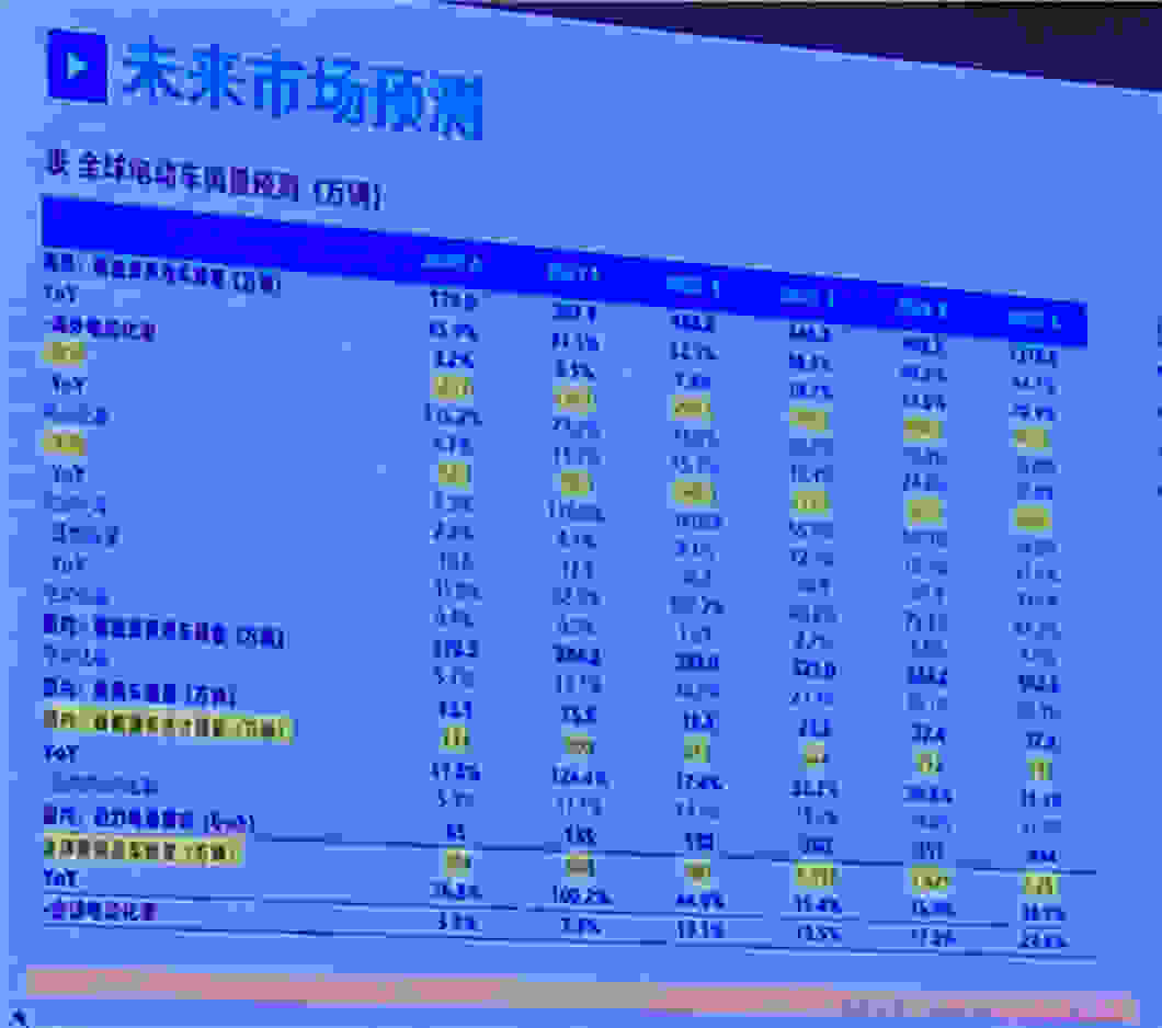 2021最全新能源汽车销量排名出炉:别提比亚迪“一个打十个”