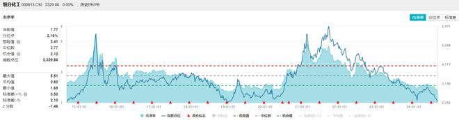 化工ETF早资讯 资金逢低进场化工ETF（516020）10日吸金超1500万元！家电以旧换新政策细则发布板块如何获益？(图2)
