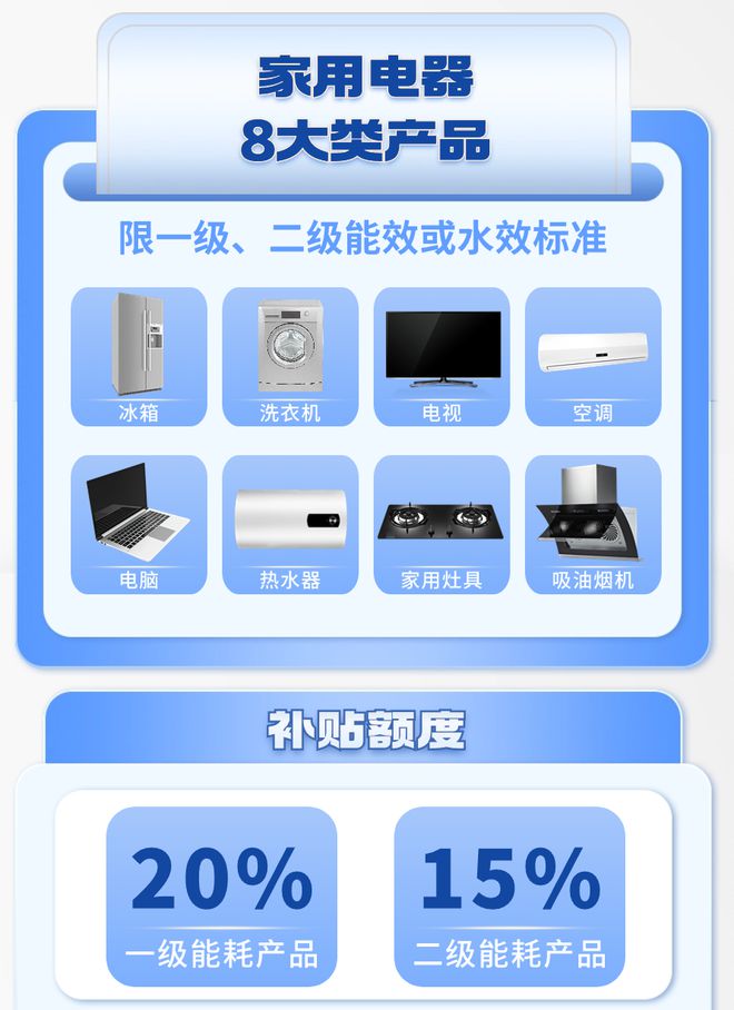 深圳新一轮家电、电脑补贴来啦！(图2)