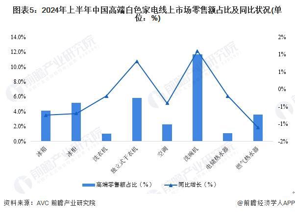 加速家电行业洗牌！小米首座家电工厂结构封顶年底小米将自研自产空调【附白色行业现状】(图1)