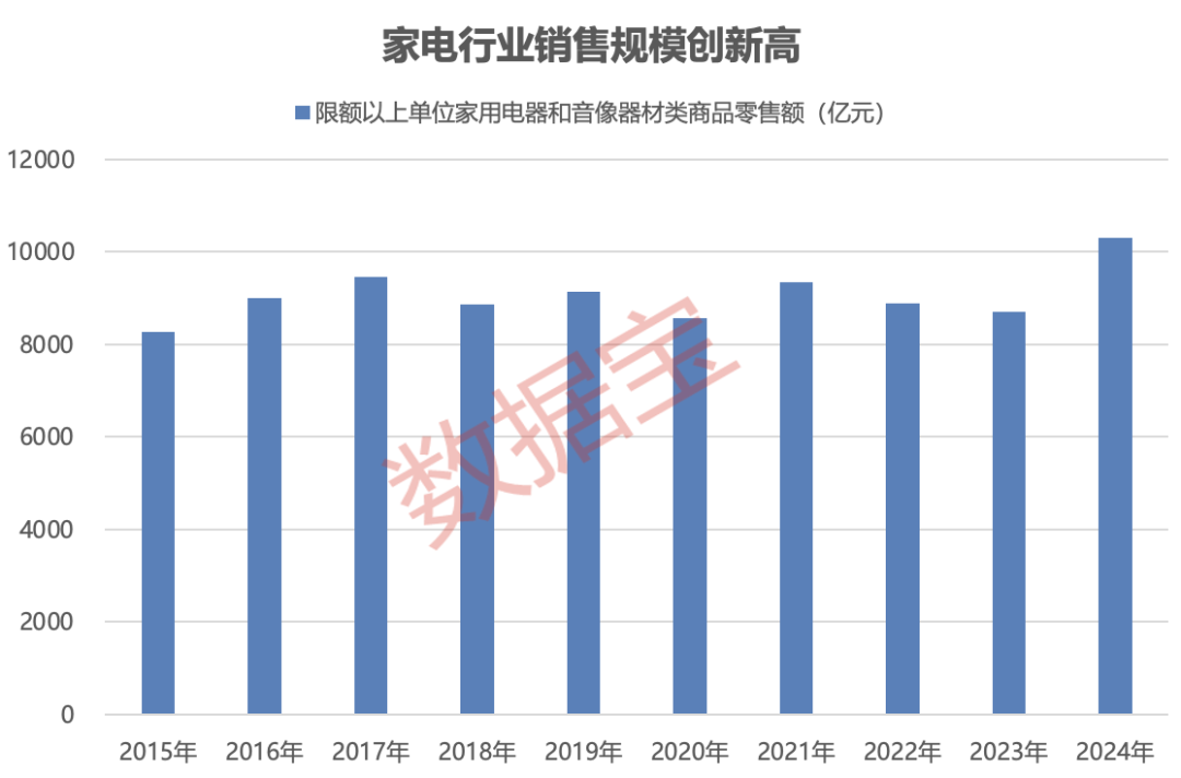全国家电消费季启动 机构密切关注智能家居概念股(图2)