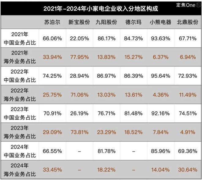 “小家电六强”需要新故事(图5)