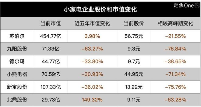 “小家电六强”需要新故事(图4)