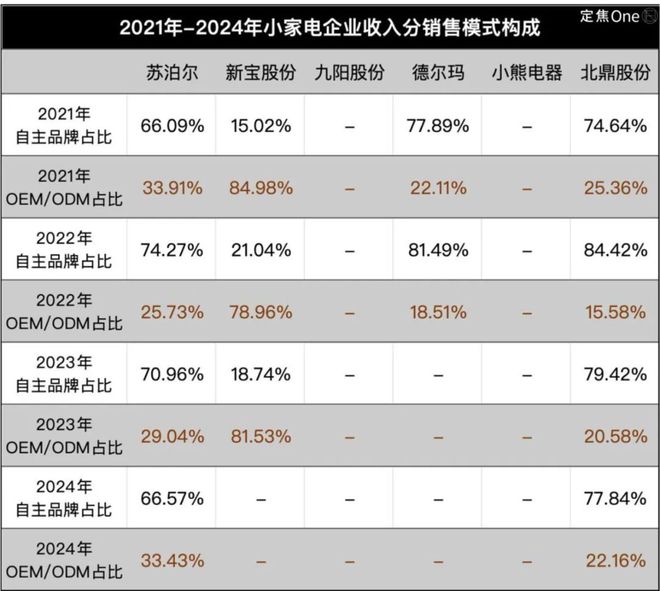 “小家电六强”需要新故事(图6)
