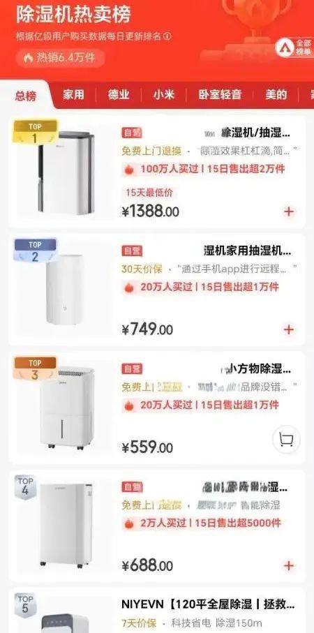 这类小家电受热捧！销量猛涨6倍“15天内