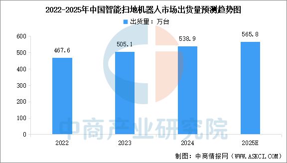 2025年中国智能家电行业市场前景预测研究(图7)