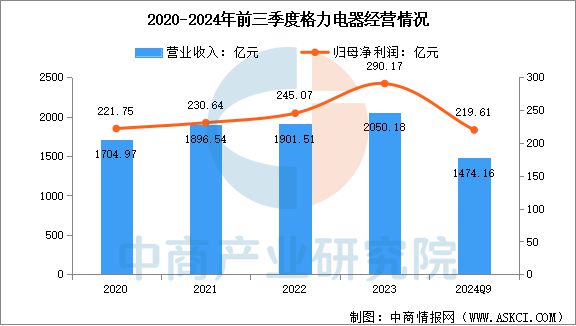 2025年中国智能家电行业市场前景预测研究(图15)