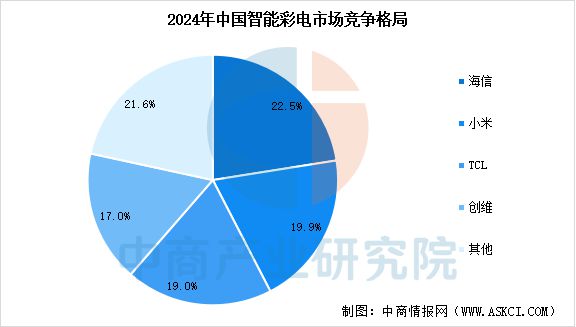 2025年中国智能家电行业市场前景预测研究(图6)