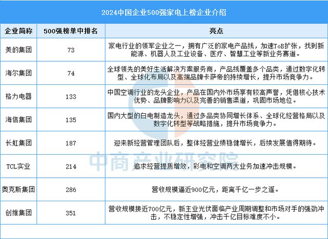 2025年中国智能家电行业市场前景预测研究(图10)