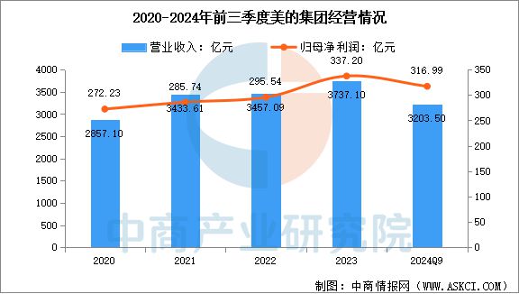 2025年中国智能家电行业市场前景预测研究(图11)