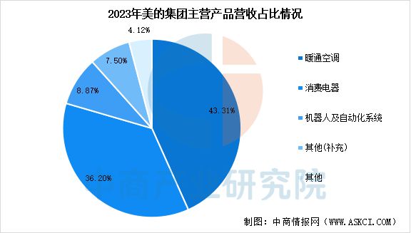 2025年中国智能家电行业市场前景预测研究(图12)