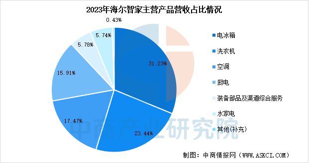 2025年中国智能家电行业市场前景预测研究(图14)