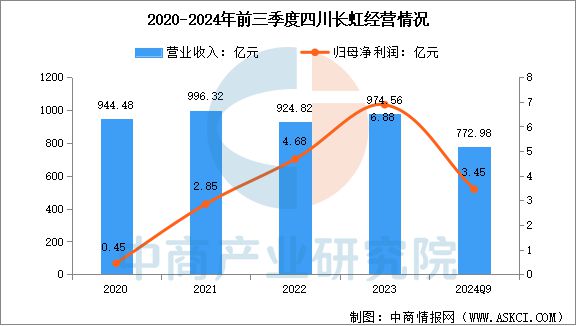 2025年中国智能家电行业市场前景预测研究(图19)