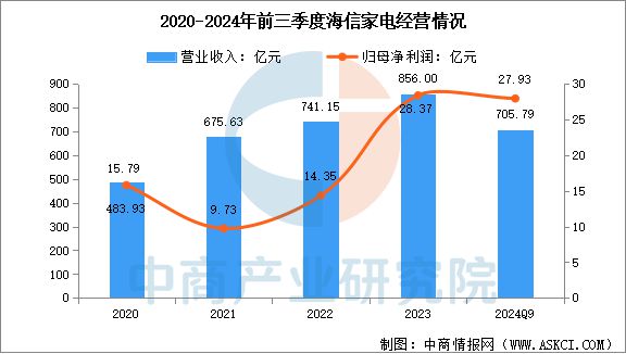 2025年中国智能家电行业市场前景预测研究(图17)