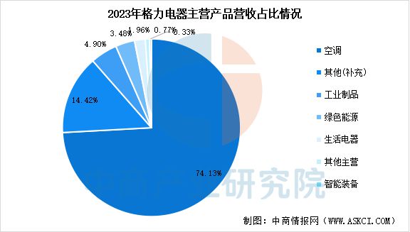 2025年中国智能家电行业市场前景预测研究(图16)