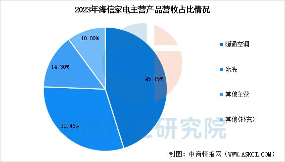 2025年中国智能家电行业市场前景预测研究(图18)