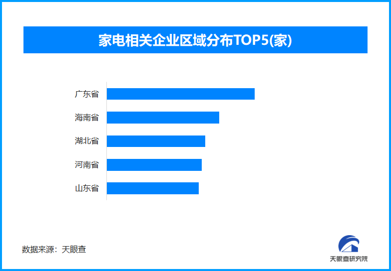 科技创新引领家电换新潮 今年以来已新增家